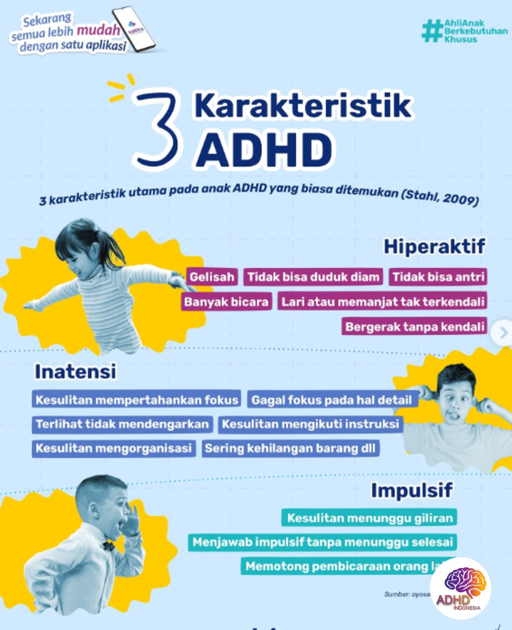 Jenis-Jenis ADHD dan Karakteristik Anak di Kabupaten Pidie Jaya